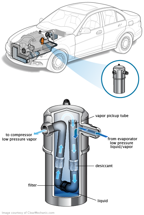 See U120C in engine